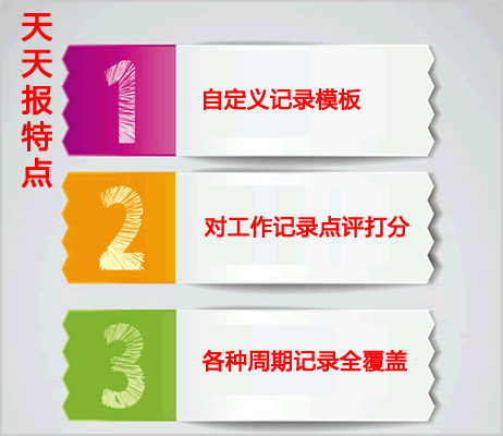 可考评打分的工作记录系统
