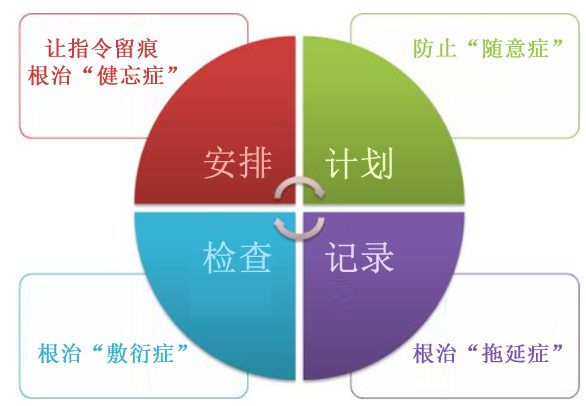 任务管理平台-项目与任务的管理系统