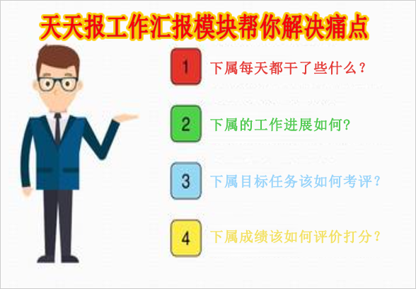 用工作日报软件、工作周报系统来管理团队