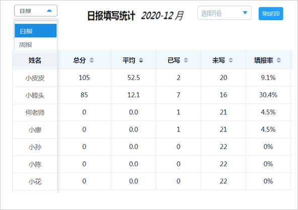 员工绩效考核软件-简单好用的员工绩效考核软件