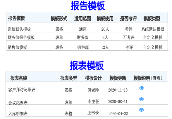 日报管理系统-报告考核