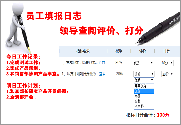 上级领导对工作日志评价打分